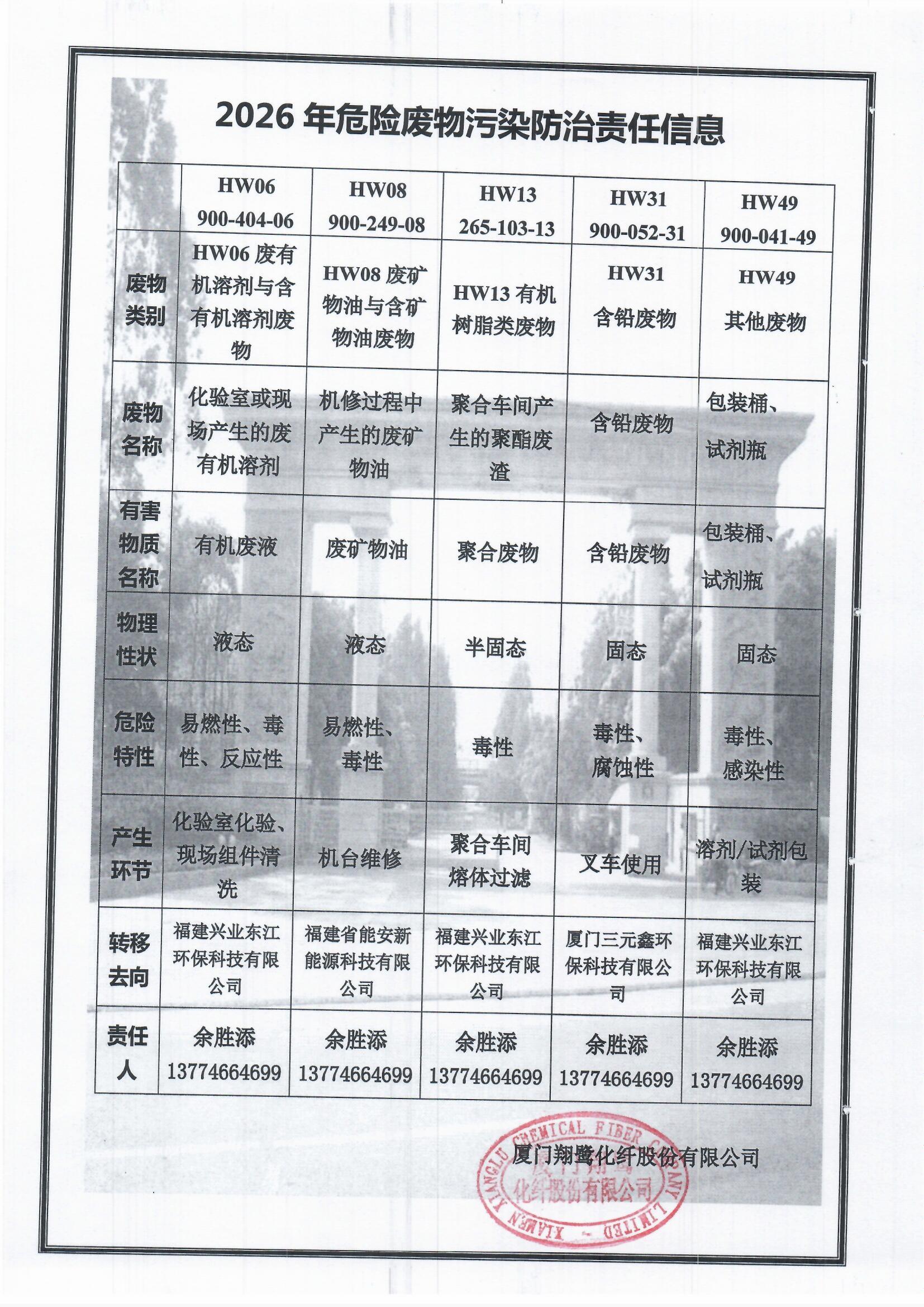7、2026危險(xiǎn)廢物污染防治責(zé)任信息.jpg